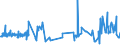 CN 1202 /Exports /Unit = Prices (Euro/ton) /Partner: Cape Verde /Reporter: Eur27_2020 /1202:Groundnuts, Whether or not Shelled or Broken (Excl. Roasted or Otherwise Cooked)
