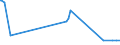 CN 12030000 /Exports /Unit = Prices (Euro/ton) /Partner: Greece /Reporter: Eur15 /12030000:Copra
