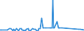 CN 12030000 /Exports /Unit = Prices (Euro/ton) /Partner: Sweden /Reporter: Eur27_2020 /12030000:Copra