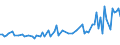 CN 12030000 /Exports /Unit = Prices (Euro/ton) /Partner: Faroe Isles /Reporter: Eur27_2020 /12030000:Copra