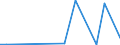 CN 12030000 /Exports /Unit = Prices (Euro/ton) /Partner: Turkey /Reporter: Eur27_2020 /12030000:Copra