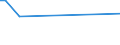 CN 12030000 /Exports /Unit = Prices (Euro/ton) /Partner: Ukraine /Reporter: Eur25 /12030000:Copra