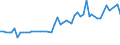 CN 12030000 /Exports /Unit = Prices (Euro/ton) /Partner: Nl Antilles /Reporter: Eur27 /12030000:Copra
