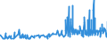 CN 12040010 /Exports /Unit = Prices (Euro/ton) /Partner: Italy /Reporter: Eur27_2020 /12040010:Linseed for Sowing