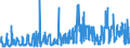 CN 12040010 /Exports /Unit = Prices (Euro/ton) /Partner: Belgium /Reporter: Eur27_2020 /12040010:Linseed for Sowing