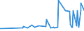 CN 12040010 /Exports /Unit = Prices (Euro/ton) /Partner: New Zealand /Reporter: Eur27_2020 /12040010:Linseed for Sowing