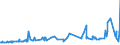 CN 12040090 /Exports /Unit = Prices (Euro/ton) /Partner: Turkey /Reporter: Eur27_2020 /12040090:Linseed (Excl. for Sowing)
