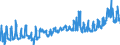 CN 1204 /Exports /Unit = Prices (Euro/ton) /Partner: France /Reporter: Eur27_2020 /1204:Linseed, Whether or not Broken