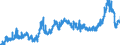 CN 1204 /Exports /Unit = Prices (Euro/ton) /Partner: Netherlands /Reporter: Eur27_2020 /1204:Linseed, Whether or not Broken