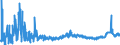 CN 1204 /Exports /Unit = Prices (Euro/ton) /Partner: United Kingdom /Reporter: Eur27_2020 /1204:Linseed, Whether or not Broken