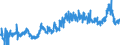 CN 1204 /Exports /Unit = Prices (Euro/ton) /Partner: Spain /Reporter: Eur27_2020 /1204:Linseed, Whether or not Broken