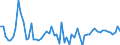 CN 1204 /Exports /Unit = Prices (Euro/ton) /Partner: United Kingdom(Northern Ireland) /Reporter: Eur27_2020 /1204:Linseed, Whether or not Broken