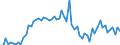 CN 1204 /Exports /Unit = Prices (Euro/ton) /Partner: United Kingdom(Excluding Northern Ireland) /Reporter: Eur27_2020 /1204:Linseed, Whether or not Broken