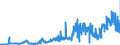 CN 1204 /Exports /Unit = Prices (Euro/ton) /Partner: Luxembourg /Reporter: Eur27_2020 /1204:Linseed, Whether or not Broken