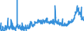 CN 1204 /Exports /Unit = Prices (Euro/ton) /Partner: Norway /Reporter: Eur27_2020 /1204:Linseed, Whether or not Broken