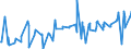 KN 12051010 /Exporte /Einheit = Preise (Euro/Tonne) /Partnerland: Serbien /Meldeland: Eur27_2020 /12051010:Rapssamen Oder Rübsensamen, Erucasäurearm `deren Fettes Öl Einen Erucasäuregehalt von < 2 ght Aufweist und Deren Feste Bestandteile Einen Gehalt an Glucosinolaten von < 30 Micromol/g Aufweisen`, zur Aussaat
