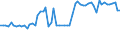 CN 12051090 /Exports /Unit = Prices (Euro/ton) /Partner: United Kingdom(Northern Ireland) /Reporter: Eur27_2020 /12051090:Low Erucic Rape or Colza Seeds `yielding a Fixed oil Which has an Erucic Acid Content of < 2% and Yielding a Solid Component of Glucosinolates of < 30 Micromoles/g`, Whether or not Broken (Excl. for Sowing)