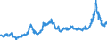 CN 12051090 /Exports /Unit = Prices (Euro/ton) /Partner: Intra-eur /Reporter: Eur27_2020 /12051090:Low Erucic Rape or Colza Seeds `yielding a Fixed oil Which has an Erucic Acid Content of < 2% and Yielding a Solid Component of Glucosinolates of < 30 Micromoles/g`, Whether or not Broken (Excl. for Sowing)