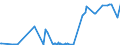 CN 12071000 /Exports /Unit = Prices (Euro/ton) /Partner: Denmark /Reporter: Eur27_2020 /12071000:Palm Nuts and Kernels