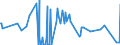 CN 12071000 /Exports /Unit = Prices (Euro/ton) /Partner: Slovenia /Reporter: Eur27_2020 /12071000:Palm Nuts and Kernels