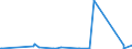 KN 12072010 /Exporte /Einheit = Preise (Euro/Tonne) /Partnerland: Deutschland /Meldeland: Europäische Union /12072010:Baumwollsamen zur Aussaat