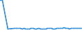 KN 12072100 /Exporte /Einheit = Preise (Euro/Tonne) /Partnerland: Ver.koenigreich(Ohne Nordirland) /Meldeland: Eur27_2020 /12072100:Baumwollsamen zur Aussaat