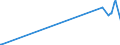 KN 12072100 /Exporte /Einheit = Preise (Euro/Tonne) /Partnerland: Luxemburg /Meldeland: Eur27_2020 /12072100:Baumwollsamen zur Aussaat