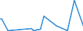 KN 12072100 /Exporte /Einheit = Preise (Euro/Tonne) /Partnerland: Norwegen /Meldeland: Eur27_2020 /12072100:Baumwollsamen zur Aussaat