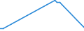KN 12072100 /Exporte /Einheit = Preise (Euro/Tonne) /Partnerland: Finnland /Meldeland: Eur27_2020 /12072100:Baumwollsamen zur Aussaat