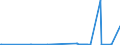 KN 12072100 /Exporte /Einheit = Preise (Euro/Tonne) /Partnerland: Oesterreich /Meldeland: Eur27_2020 /12072100:Baumwollsamen zur Aussaat