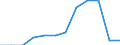 KN 12072100 /Exporte /Einheit = Preise (Euro/Tonne) /Partnerland: Malta /Meldeland: Europäische Union /12072100:Baumwollsamen zur Aussaat