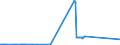 KN 12072100 /Exporte /Einheit = Preise (Euro/Tonne) /Partnerland: Rumaenien /Meldeland: Europäische Union /12072100:Baumwollsamen zur Aussaat