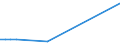 KN 12072100 /Exporte /Einheit = Preise (Euro/Tonne) /Partnerland: Slowenien /Meldeland: Europäische Union /12072100:Baumwollsamen zur Aussaat
