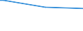 KN 12072100 /Exporte /Einheit = Preise (Euro/Tonne) /Partnerland: Ehem.jug.rep.mazed /Meldeland: Eur28 /12072100:Baumwollsamen zur Aussaat
