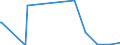 KN 12072100 /Exporte /Einheit = Preise (Euro/Tonne) /Partnerland: Suedafrika /Meldeland: Eur27_2020 /12072100:Baumwollsamen zur Aussaat
