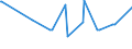 KN 12072100 /Exporte /Einheit = Preise (Euro/Tonne) /Partnerland: Iran /Meldeland: Eur27_2020 /12072100:Baumwollsamen zur Aussaat