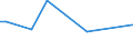 KN 12072100 /Exporte /Einheit = Preise (Euro/Tonne) /Partnerland: Malaysia /Meldeland: Europäische Union /12072100:Baumwollsamen zur Aussaat