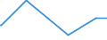 KN 12072100 /Exporte /Einheit = Preise (Euro/Tonne) /Partnerland: Japan /Meldeland: Eur27_2020 /12072100:Baumwollsamen zur Aussaat