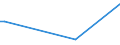 KN 12072900 /Exporte /Einheit = Preise (Euro/Tonne) /Partnerland: Island /Meldeland: Europäische Union /12072900:Baumwollsamen (Ausg. zur Aussaat)