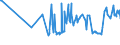 CN 12074010 /Exports /Unit = Prices (Euro/ton) /Partner: Finland /Reporter: Eur27_2020 /12074010:Sesamum Seeds for Sowing