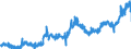 CN 12074090 /Exports /Unit = Prices (Euro/ton) /Partner: France /Reporter: Eur27_2020 /12074090:Sesamum Seeds, Whether or not Broken (Excl. for Sowing)