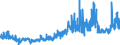 CN 12074090 /Exports /Unit = Prices (Euro/ton) /Partner: Ireland /Reporter: Eur27_2020 /12074090:Sesamum Seeds, Whether or not Broken (Excl. for Sowing)