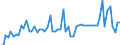 CN 12074090 /Exports /Unit = Prices (Euro/ton) /Partner: United Kingdom(Northern Ireland) /Reporter: Eur27_2020 /12074090:Sesamum Seeds, Whether or not Broken (Excl. for Sowing)