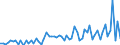 CN 12074090 /Exports /Unit = Prices (Euro/ton) /Partner: United Kingdom(Excluding Northern Ireland) /Reporter: Eur27_2020 /12074090:Sesamum Seeds, Whether or not Broken (Excl. for Sowing)