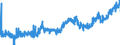 CN 12074090 /Exports /Unit = Prices (Euro/ton) /Partner: Belgium /Reporter: Eur27_2020 /12074090:Sesamum Seeds, Whether or not Broken (Excl. for Sowing)