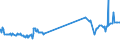 CN 12074090 /Exports /Unit = Prices (Euro/ton) /Partner: Liechtenstein /Reporter: Eur27_2020 /12074090:Sesamum Seeds, Whether or not Broken (Excl. for Sowing)