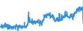 CN 12074090 /Exports /Unit = Prices (Euro/ton) /Partner: Austria /Reporter: Eur27_2020 /12074090:Sesamum Seeds, Whether or not Broken (Excl. for Sowing)