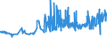 CN 12074090 /Exports /Unit = Prices (Euro/ton) /Partner: Lithuania /Reporter: Eur27_2020 /12074090:Sesamum Seeds, Whether or not Broken (Excl. for Sowing)