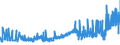 CN 12074090 /Exports /Unit = Prices (Euro/ton) /Partner: Russia /Reporter: Eur27_2020 /12074090:Sesamum Seeds, Whether or not Broken (Excl. for Sowing)