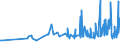 CN 12074090 /Exports /Unit = Prices (Euro/ton) /Partner: Kosovo /Reporter: Eur27_2020 /12074090:Sesamum Seeds, Whether or not Broken (Excl. for Sowing)